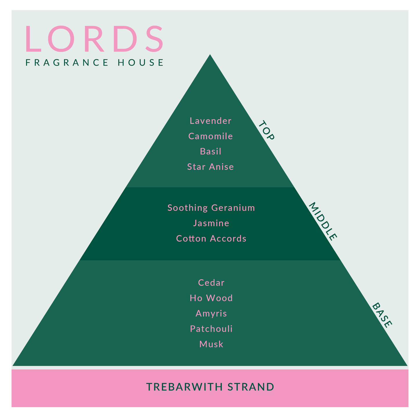 LORDS Fragrance House - Trebarwith Candle