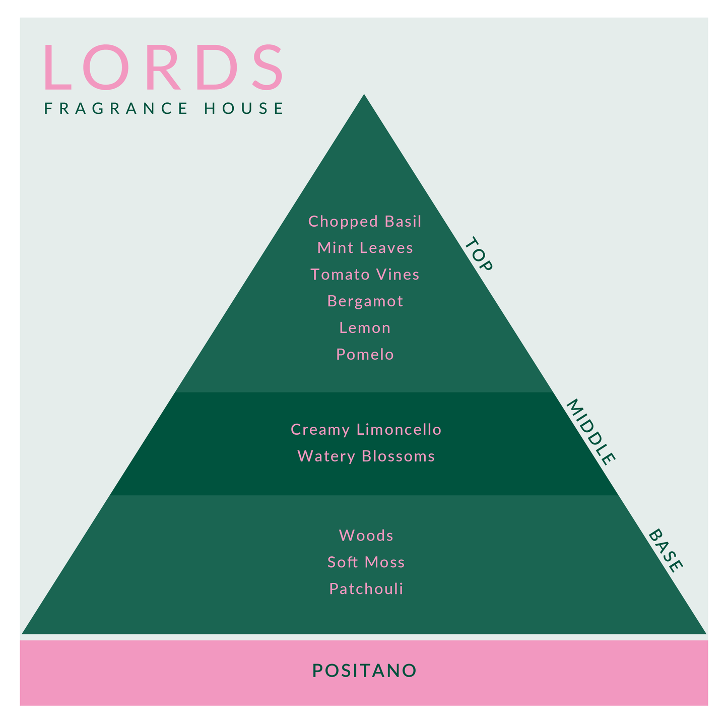LORDS Fragrance House - Large Reed Diffusers - Positano