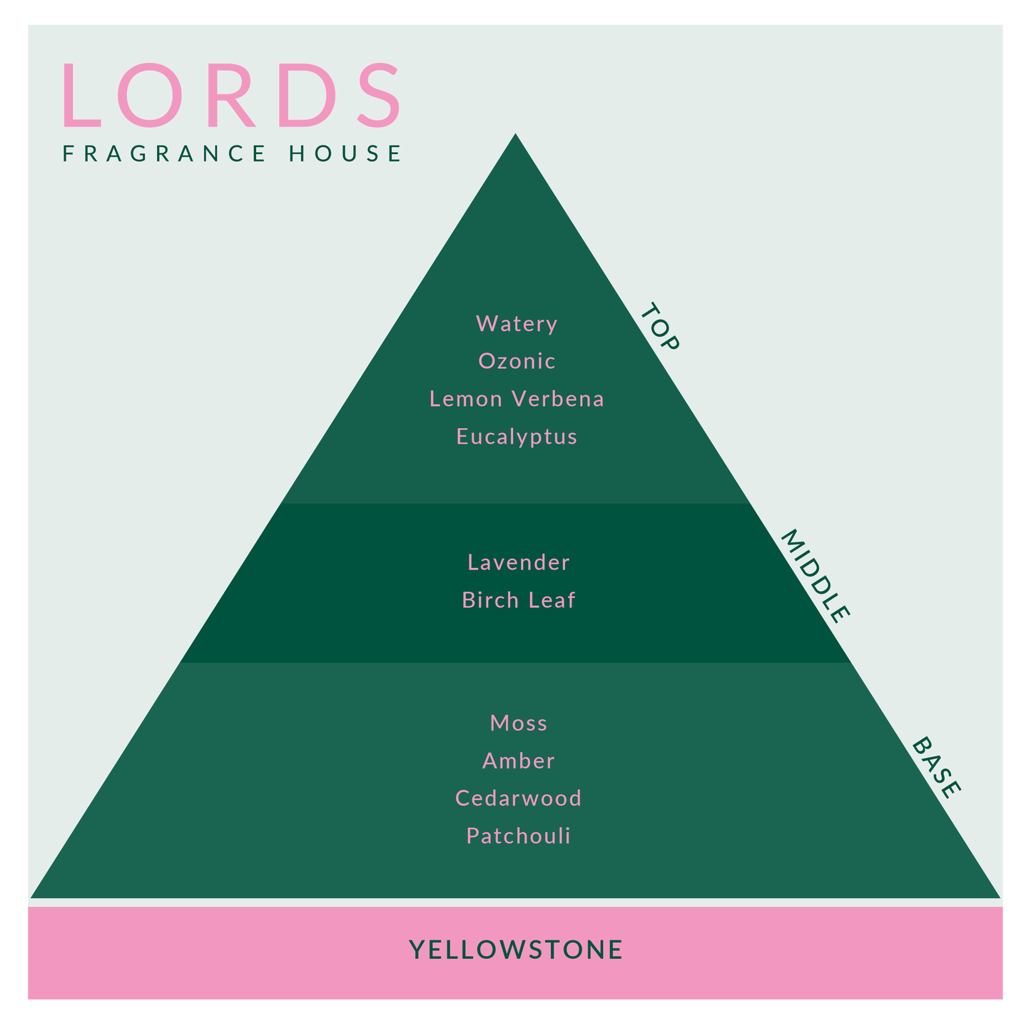 LORDS Fragrance House - Yellowstone Candle