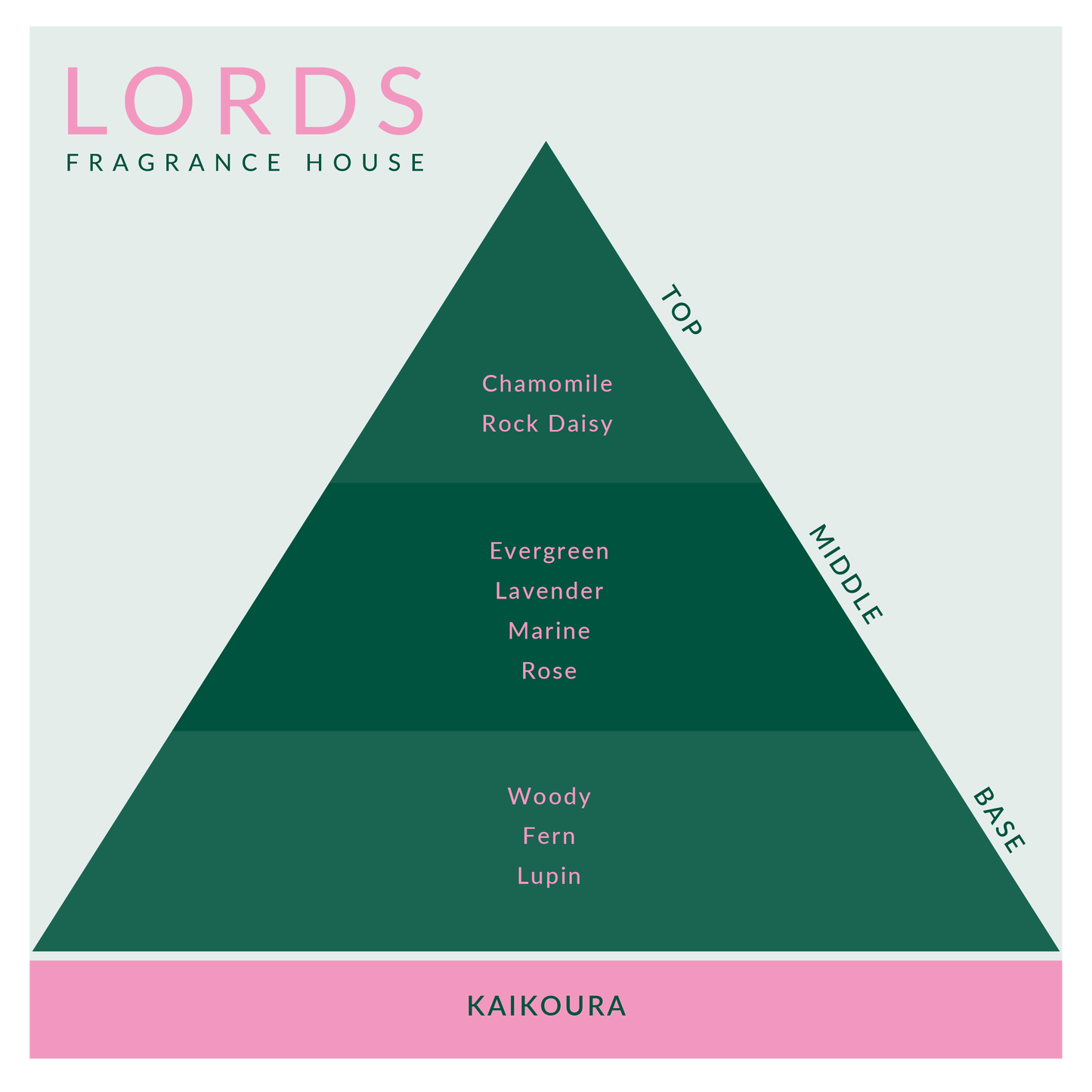 LORDS Fragrance House - Large Reed Diffusers - Kaikoura