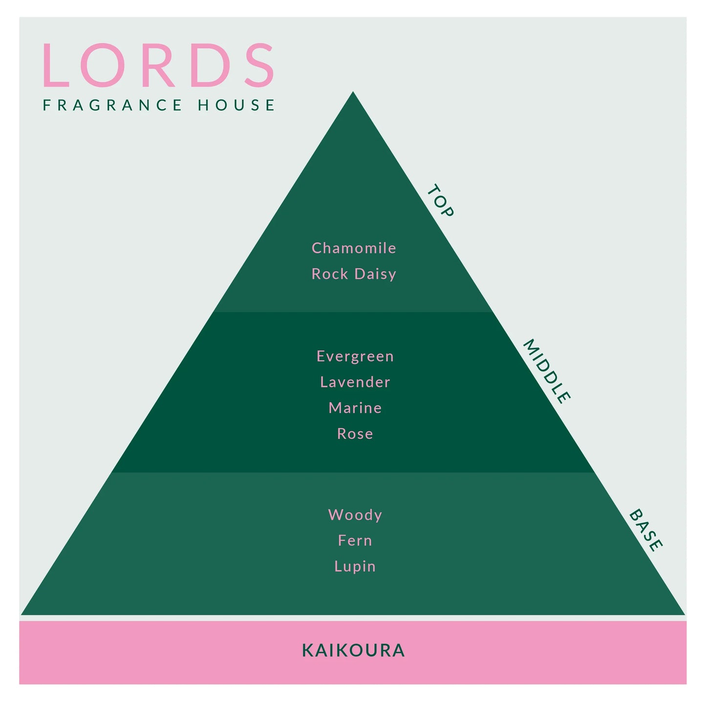LORDS Fragrance House Kaikoura Candle