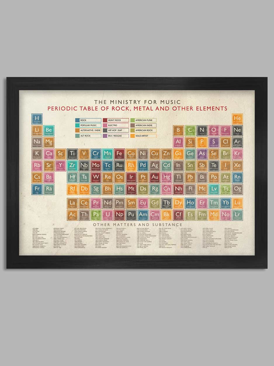 The Northern Line Prints  A2 Periodic Table of Music Print Framed