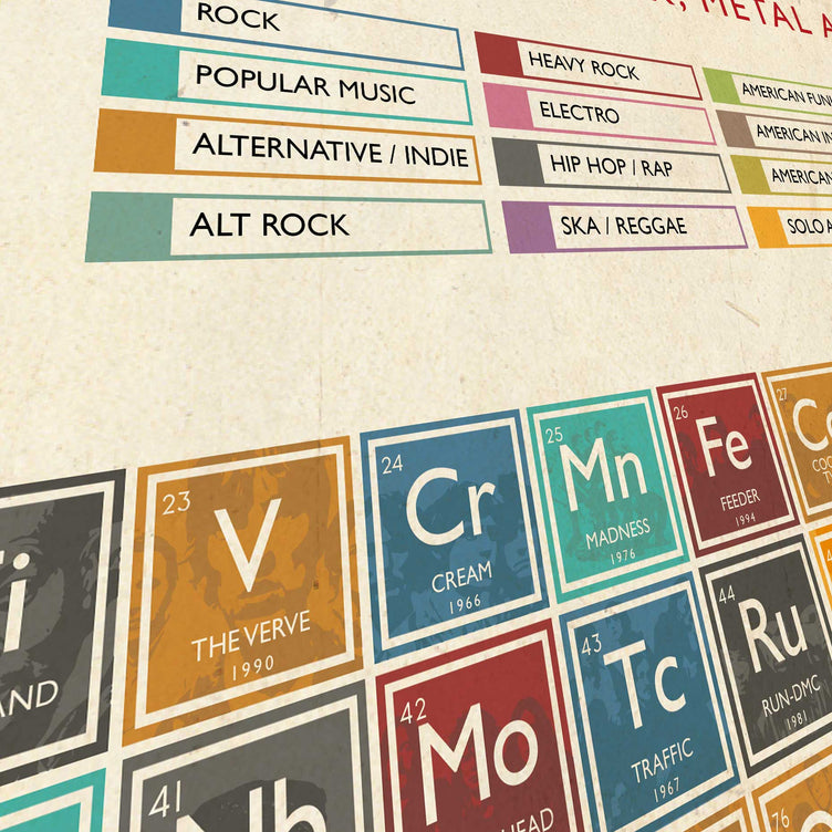 The Northern Line A2 Framed Periodic Table of Music Print - Black Frame