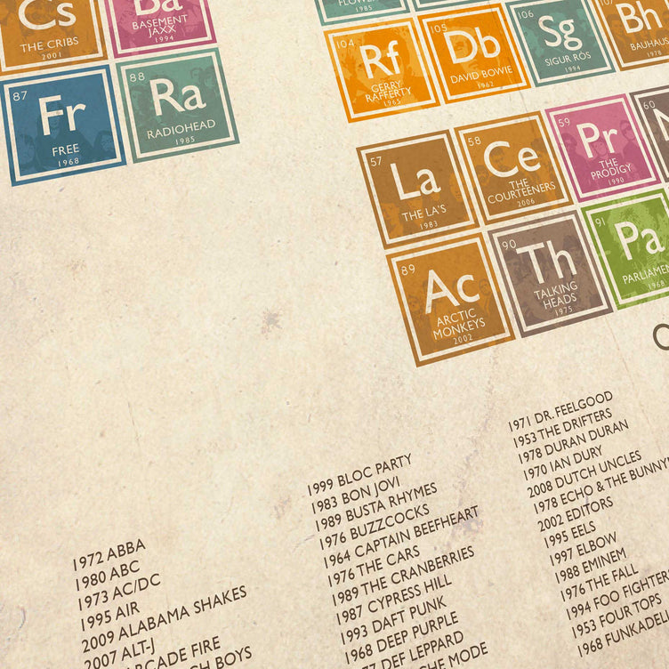 The Northern Line A2 Framed Periodic Table of Music Print - Black Frame